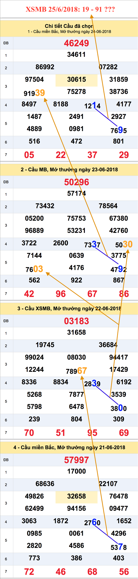 Tham khao an so XSMB 25-6-2018 Tham khao an so XSMB 25-6-2018